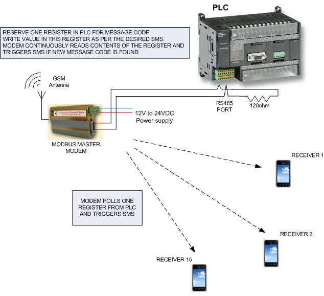 PLC applicaiton diagram